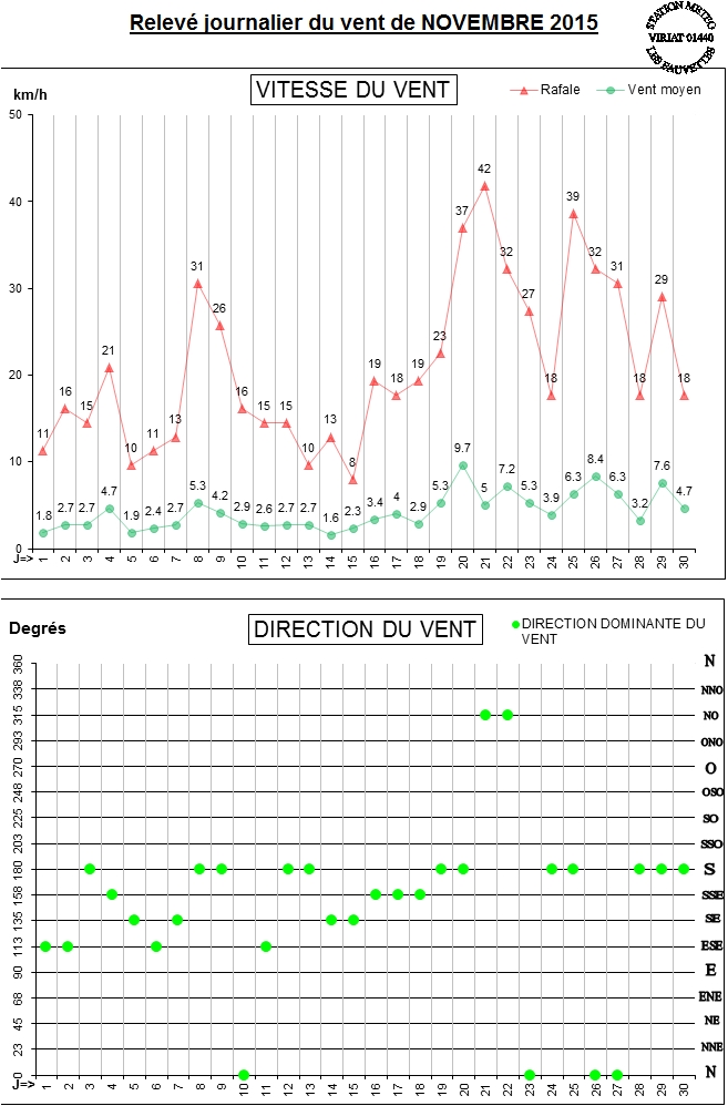 GRAPH VENT 11-15.jpg